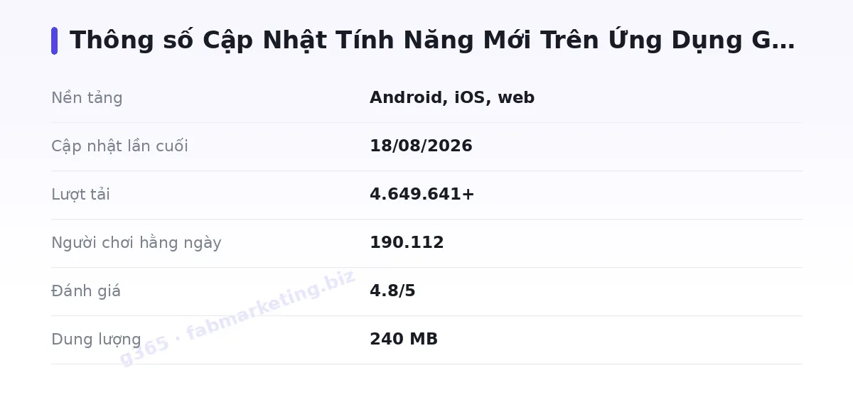 Bảng thông số g365