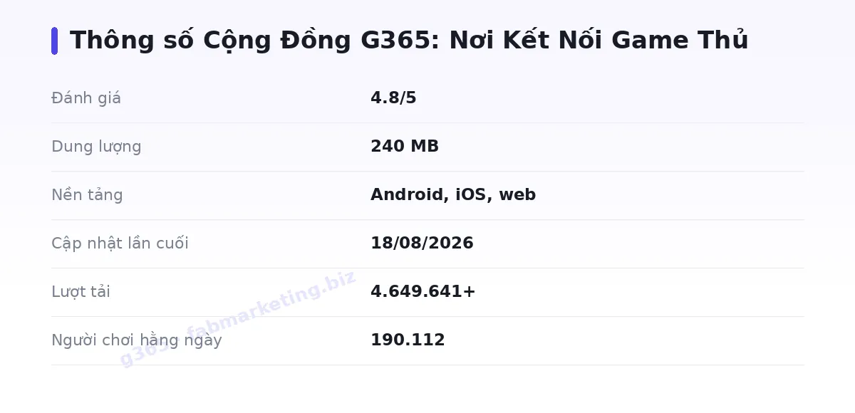 Bảng thông số g365