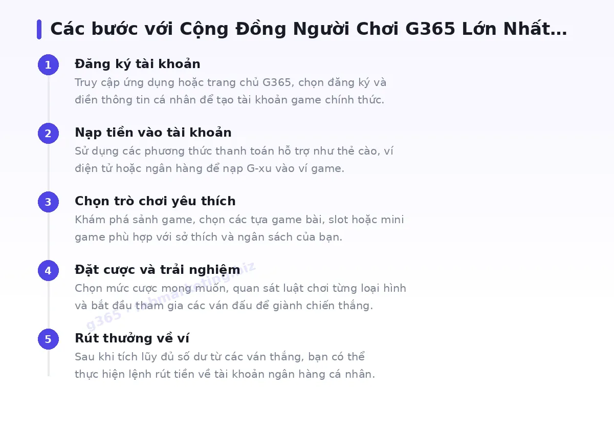 Các bước bắt đầu với g365