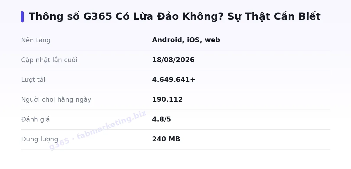 Bảng thông số g365