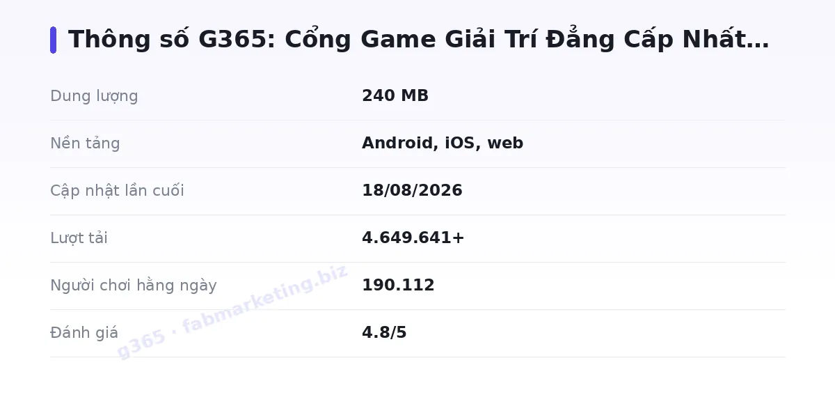 Bảng thông số g365