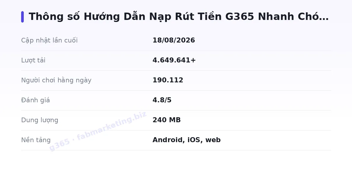 Bảng thông số g365
