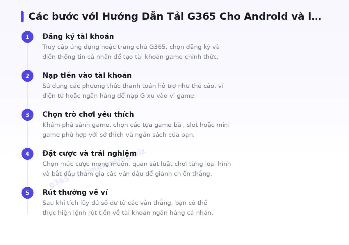 Các bước bắt đầu với g365