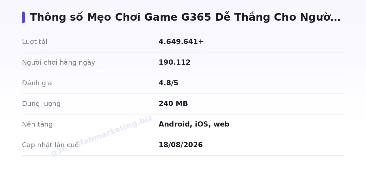 Bảng thông số g365