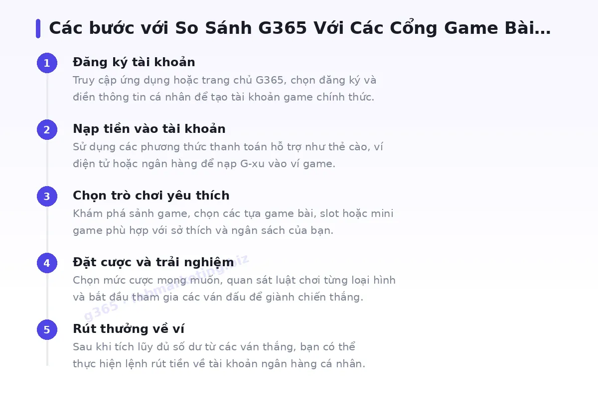 Các bước bắt đầu với g365