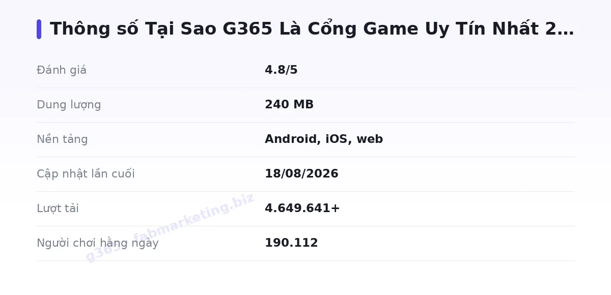 Bảng thông số g365
