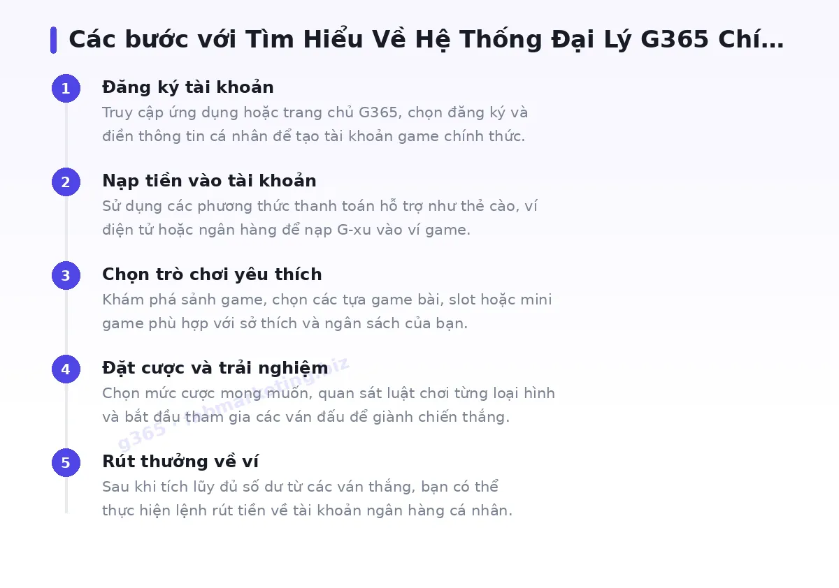 Các bước bắt đầu với g365